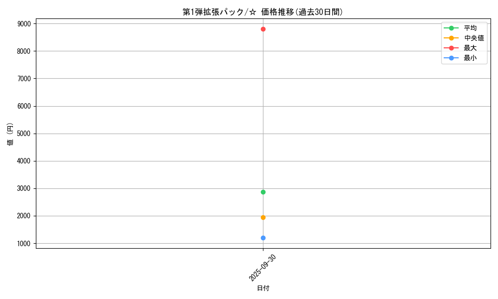 series_60963_rarity_65569_graph