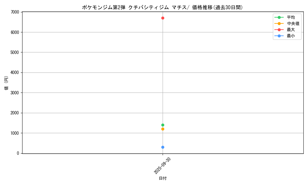 series_60971_rarity_95225_graph