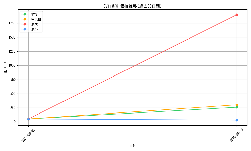 series_61439_rarity_65214_graph
