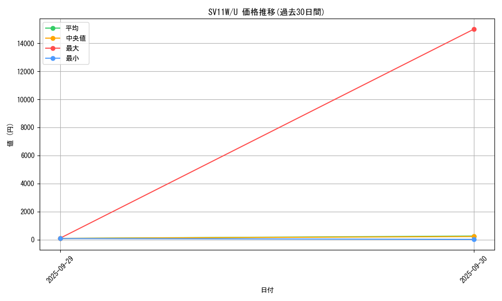 series_61439_rarity_65215_graph