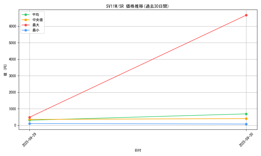 series_61439_rarity_71891_graph