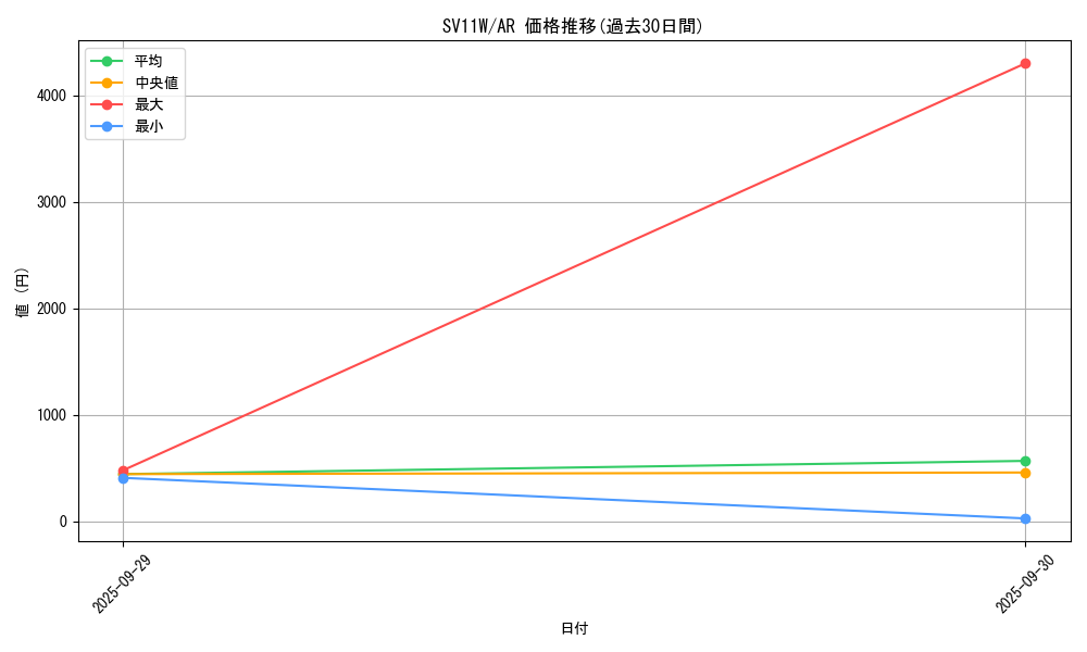 series_61439_rarity_86461_graph