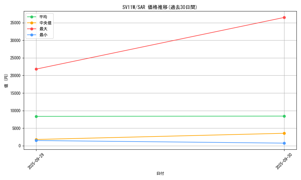 series_61439_rarity_86498_graph