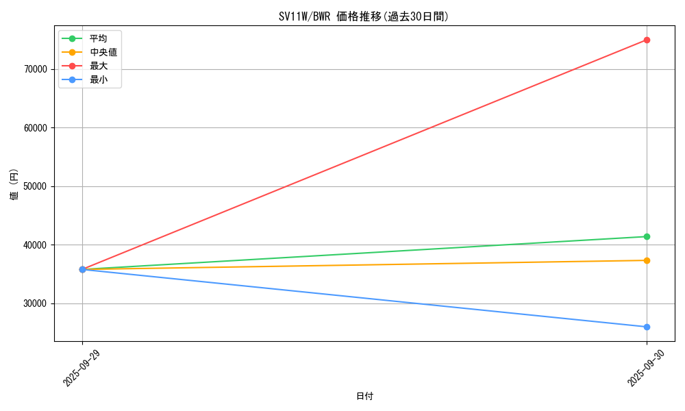 series_61439_rarity_90912_graph