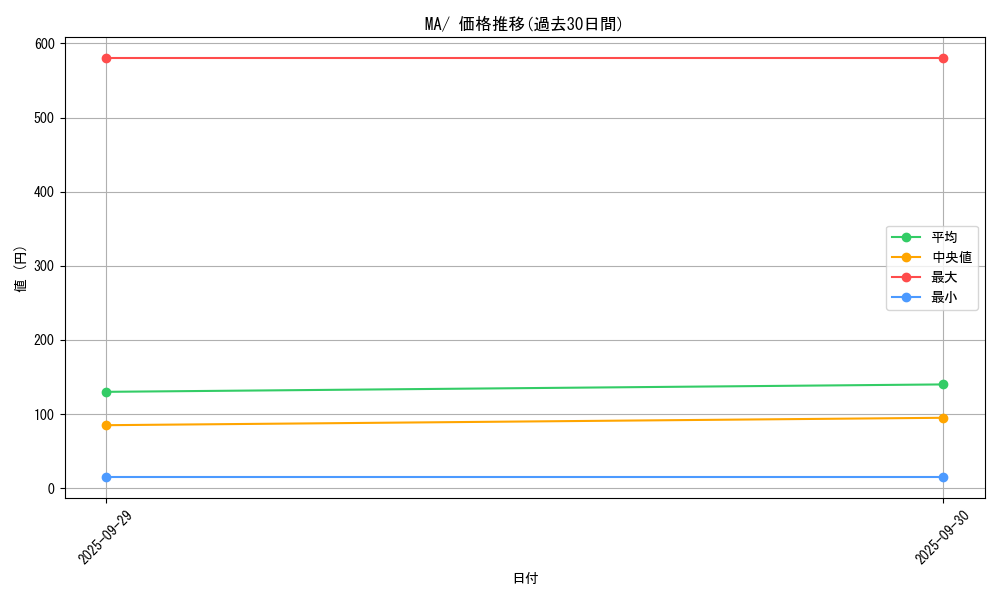 series_61442_rarity_95225_graph