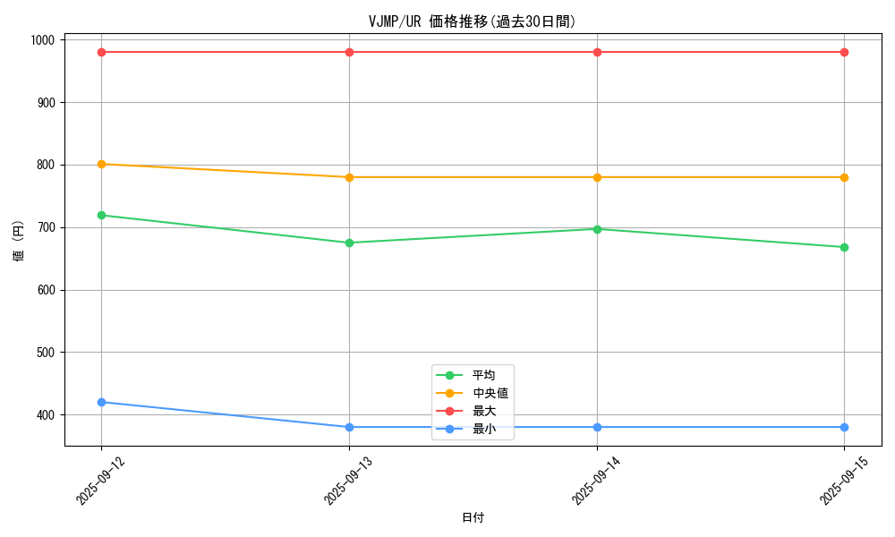 series_61_rarity_7_graph