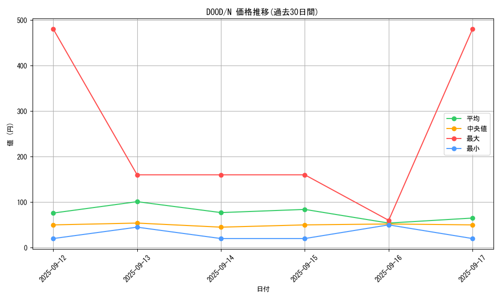 series_62_rarity_1_graph