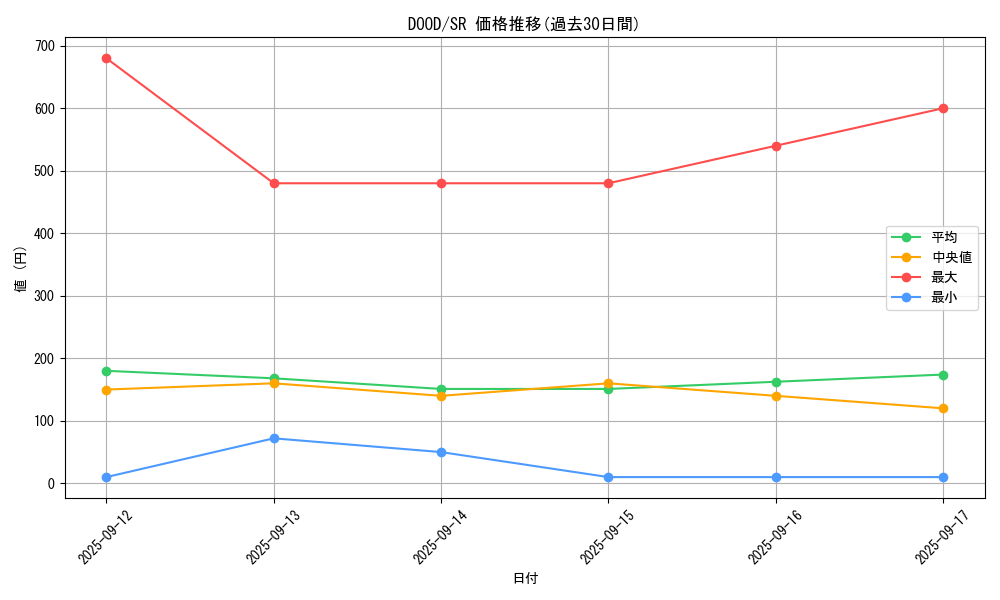 series_62_rarity_3_graph