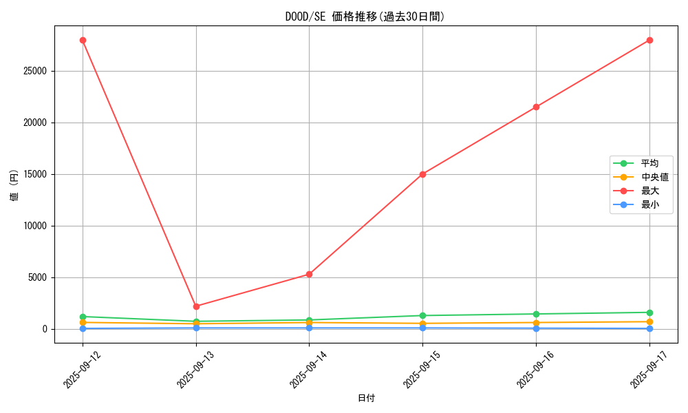 series_62_rarity_5_graph