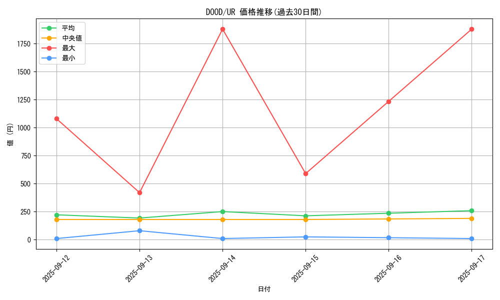 series_62_rarity_7_graph