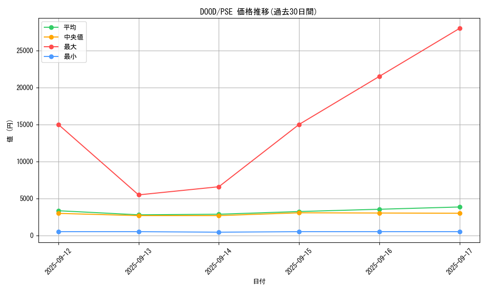 series_62_rarity_8_graph
