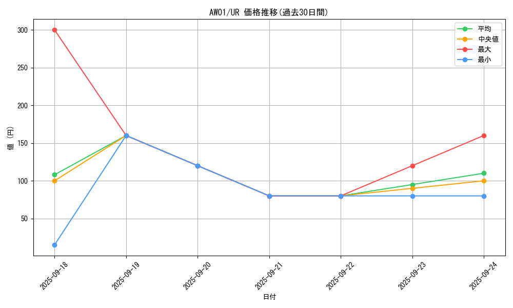 series_7478_rarity_3644_graph