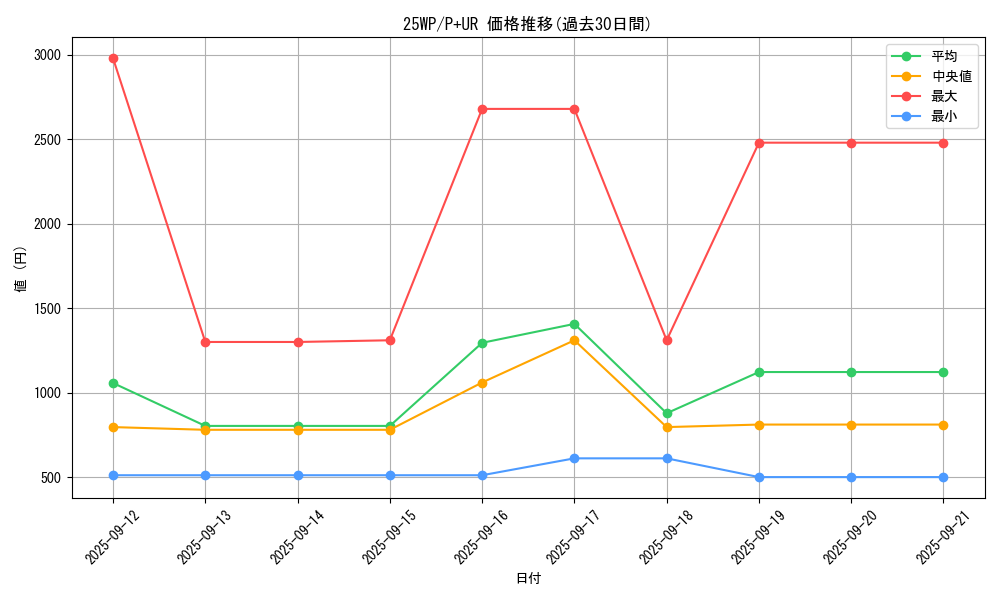 series_7670_rarity_495_graph