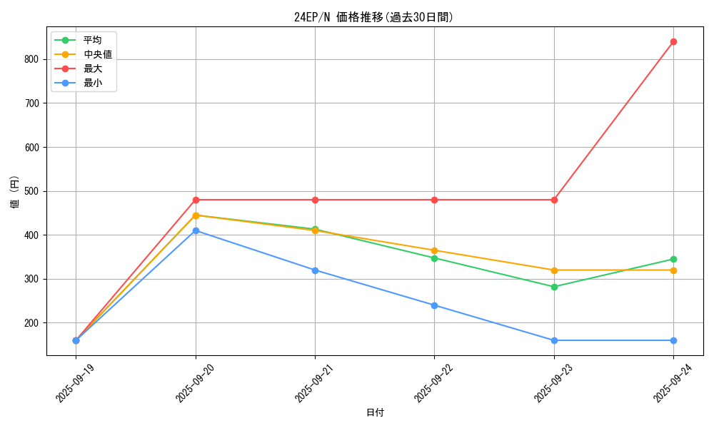 series_9436_rarity_1_graph