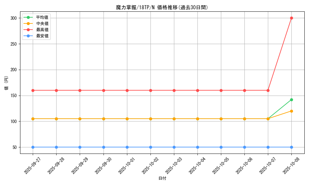 card_10000_series_16440_rarity_1_graph