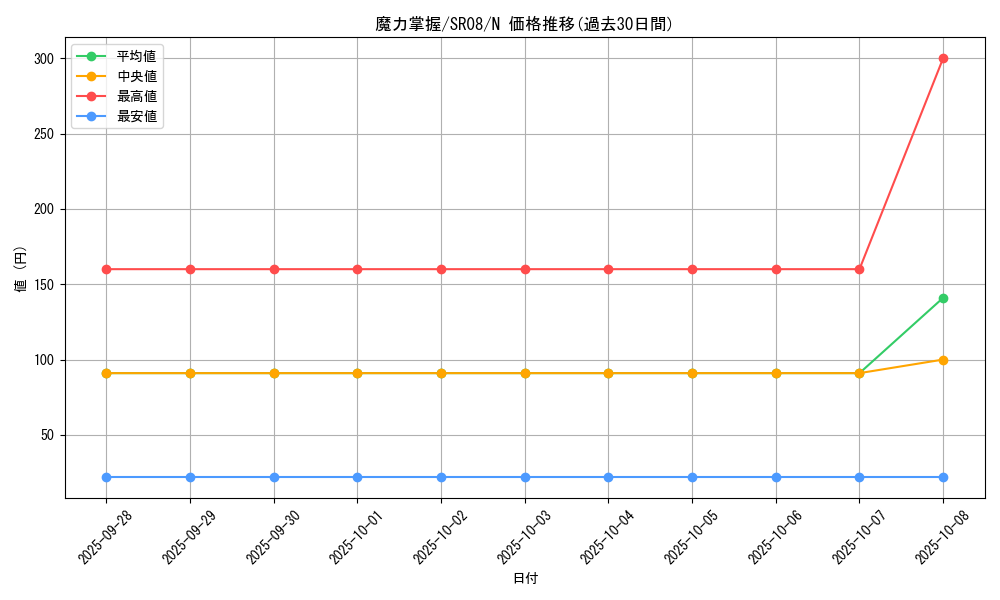 card_10000_series_9092_rarity_1_graph