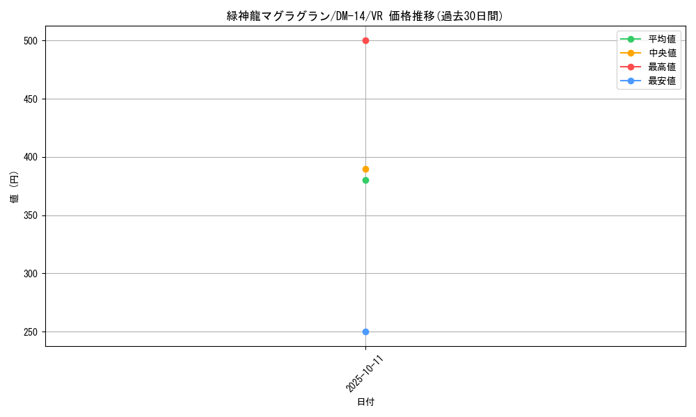 card_100018_series_65688_rarity_101809_graph