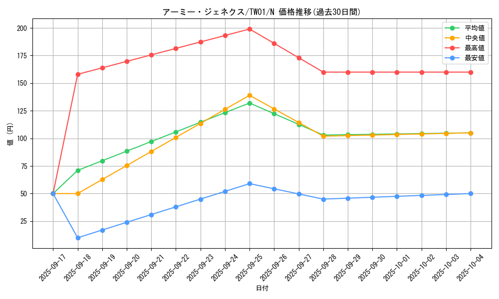 card_10001_series_1880_rarity_1_graph