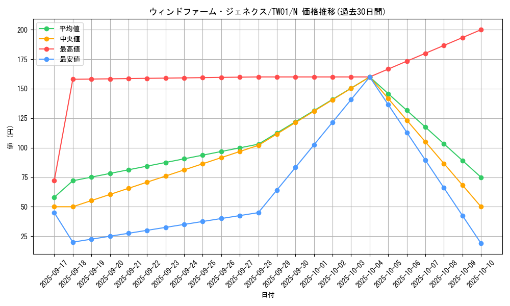 card_10004_series_1880_rarity_1_graph