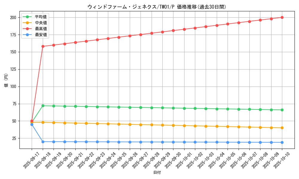 card_10004_series_1880_rarity_2_graph
