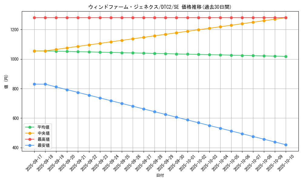 card_10004_series_19333_rarity_5_graph