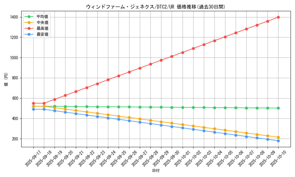card_10004_series_19333_rarity_7_graph