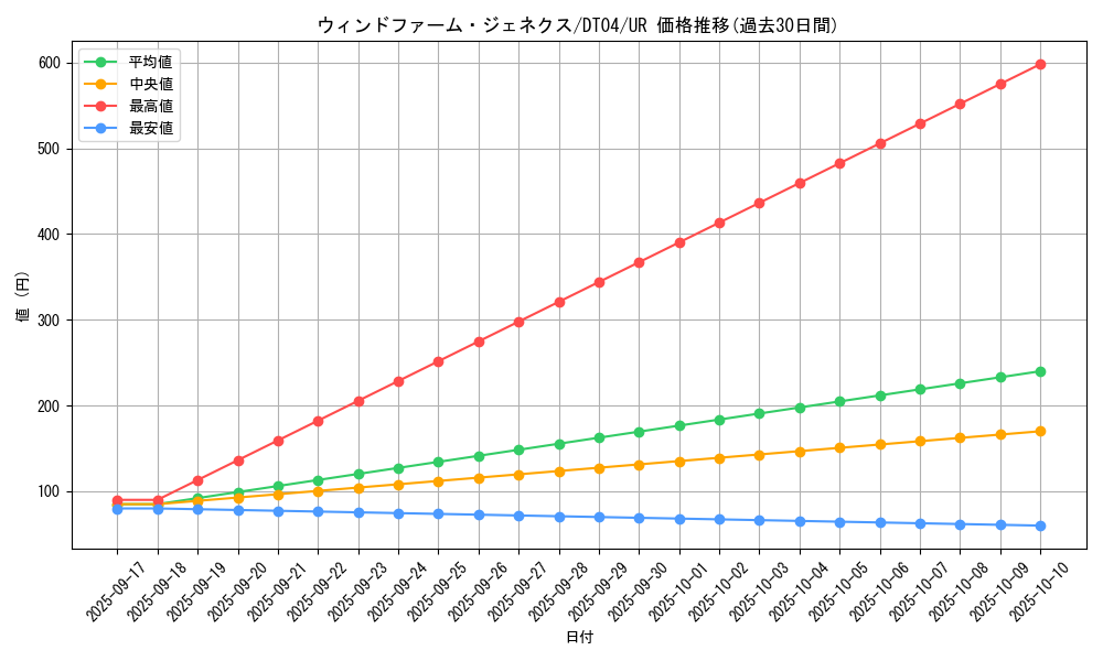 card_10004_series_23005_rarity_7_graph