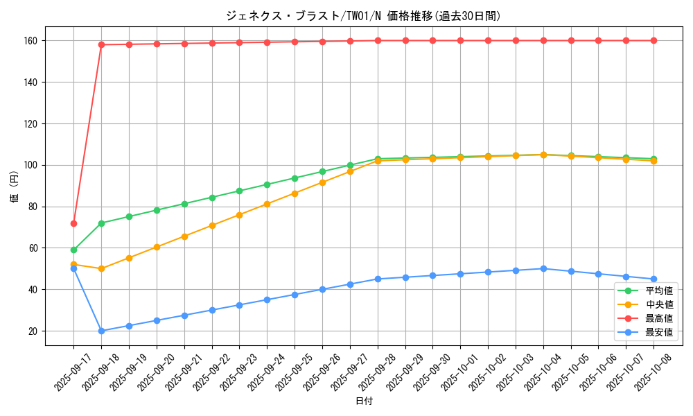 card_10005_series_1880_rarity_1_graph