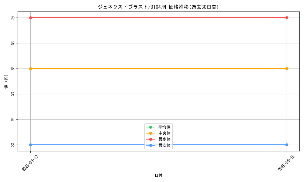 card_10005_series_23005_rarity_1_graph
