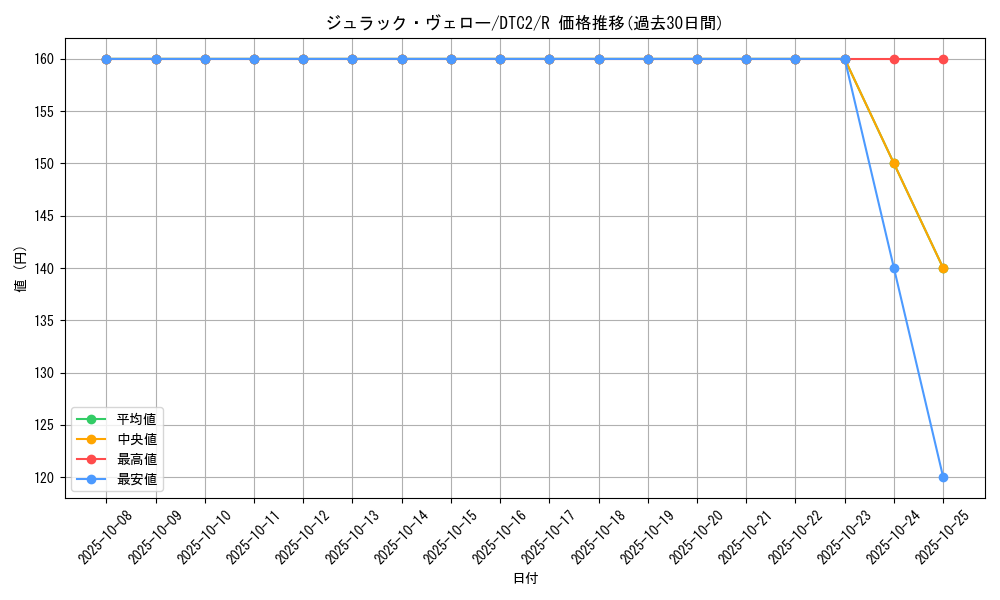 card_10006_series_19333_rarity_62_graph