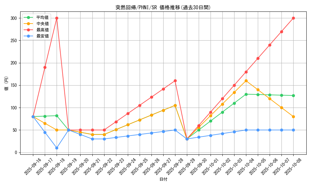 card_1000_series_1985_rarity_3_graph