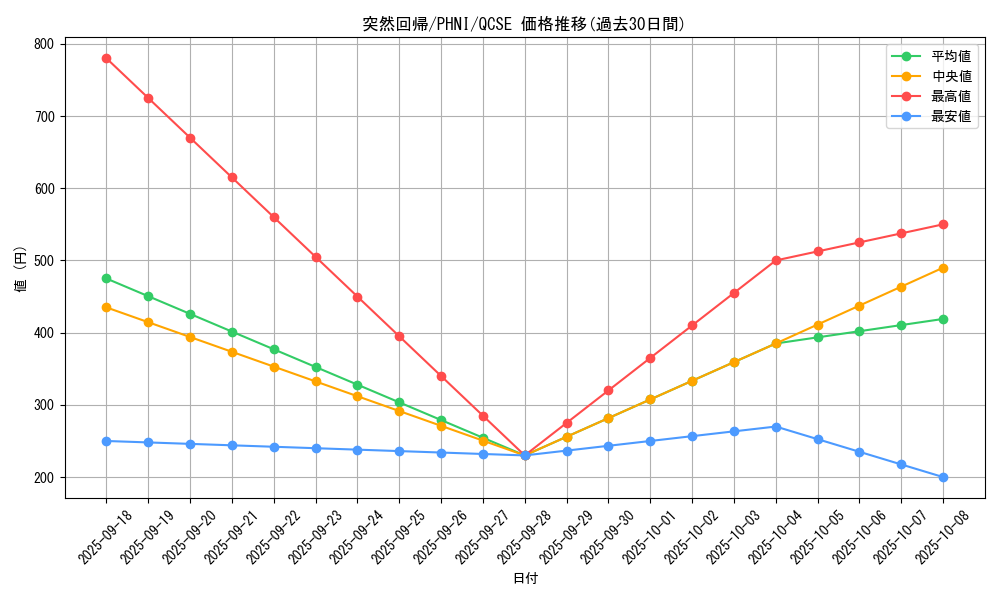 card_1000_series_1985_rarity_408_graph