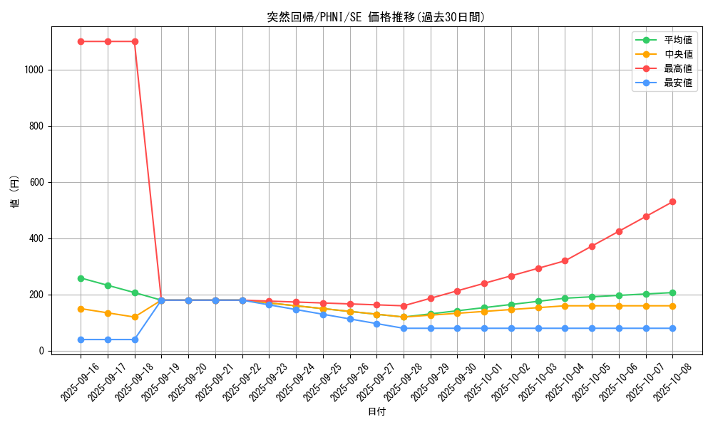 card_1000_series_1985_rarity_5_graph