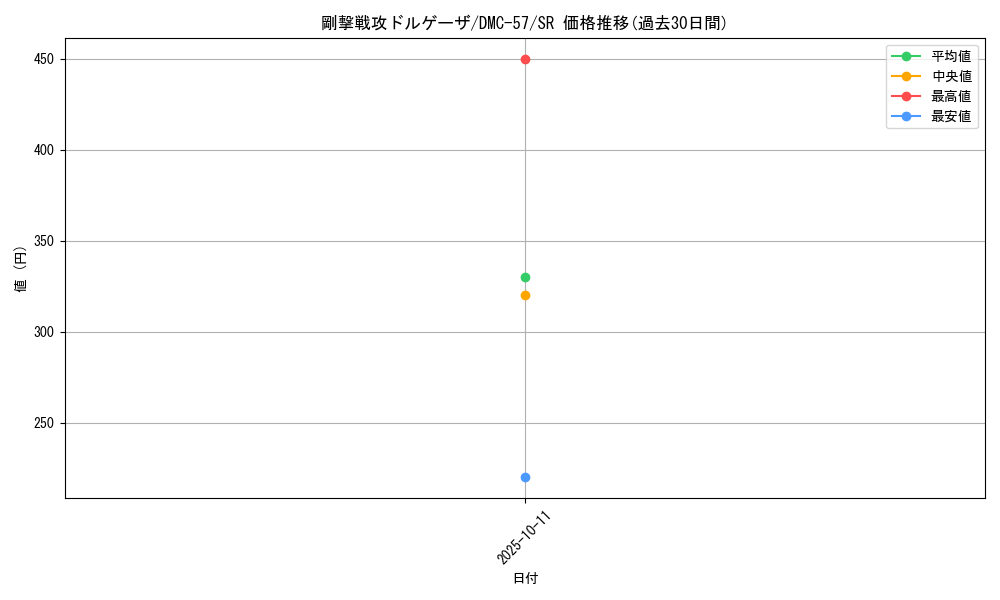card_100124_series_65821_rarity_101779_graph