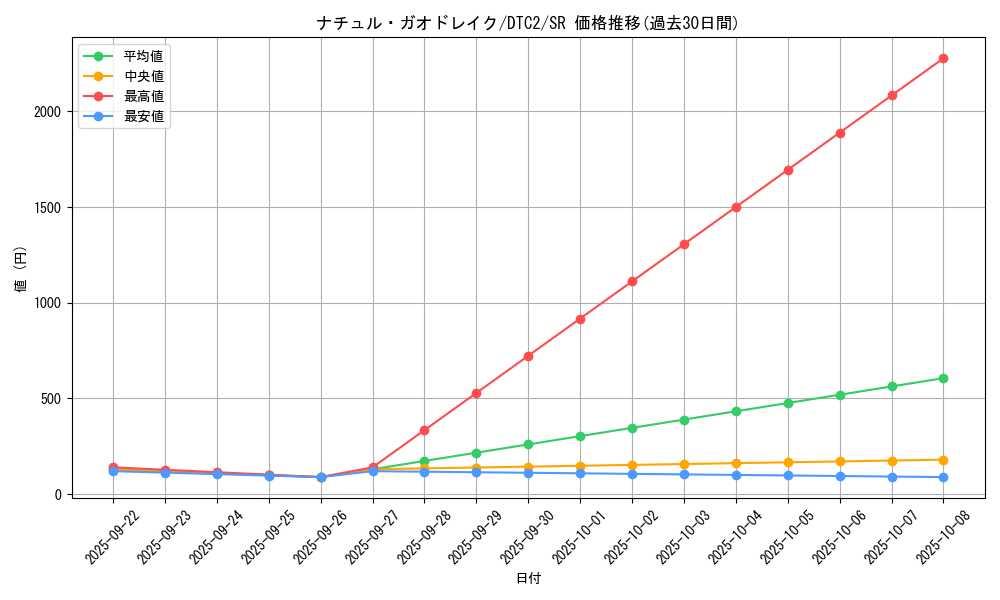 card_10012_series_19333_rarity_3_graph