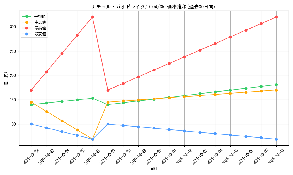 card_10012_series_23005_rarity_3_graph