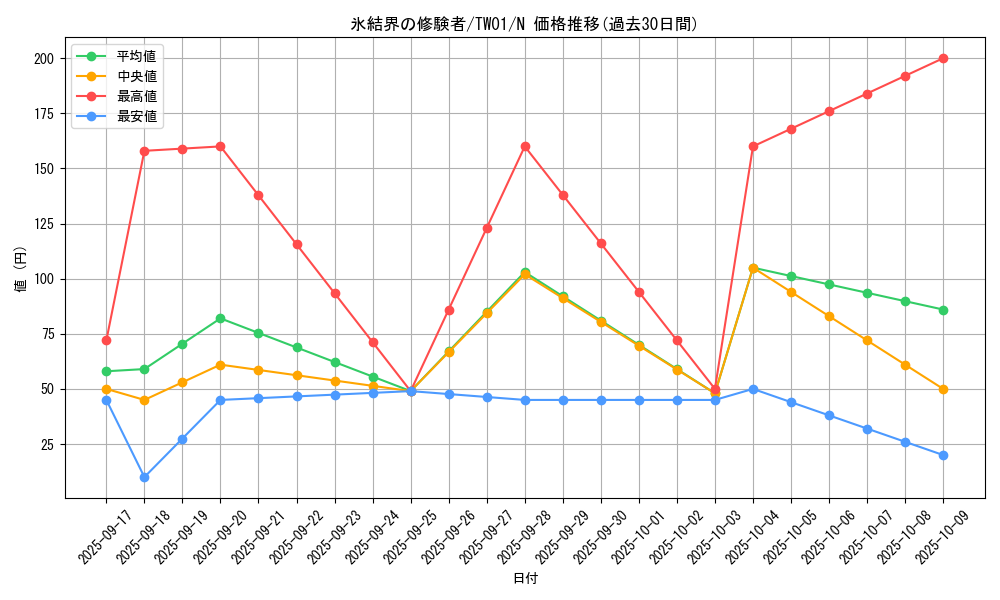 card_10016_series_1880_rarity_1_graph