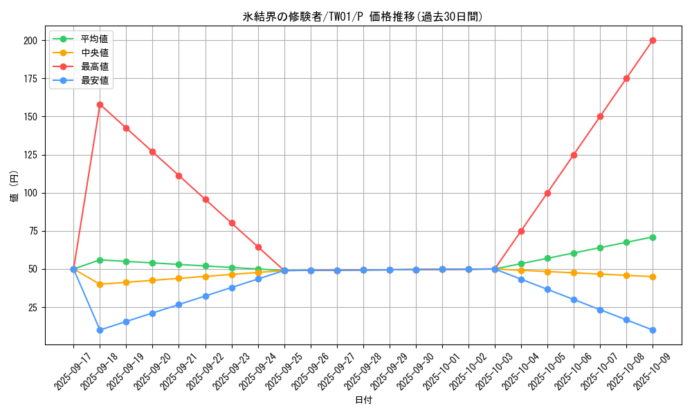 card_10016_series_1880_rarity_2_graph
