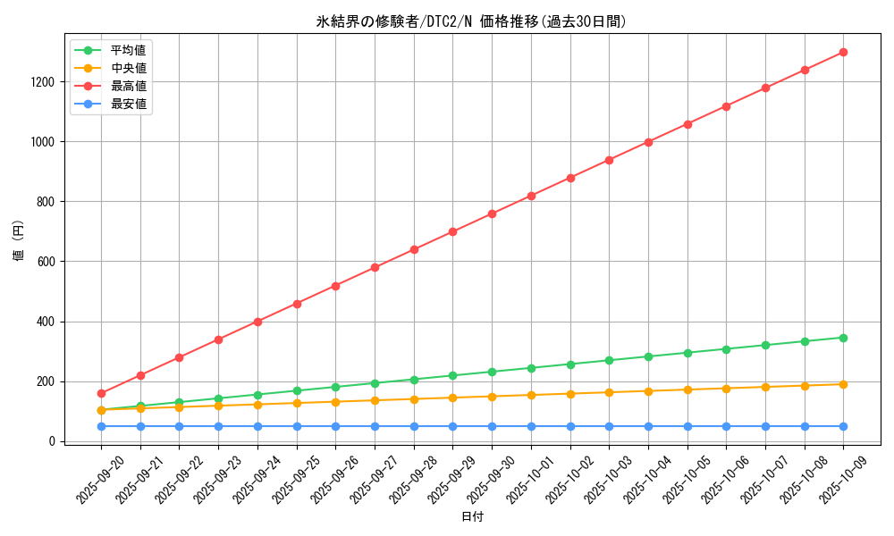 card_10016_series_19333_rarity_1_graph