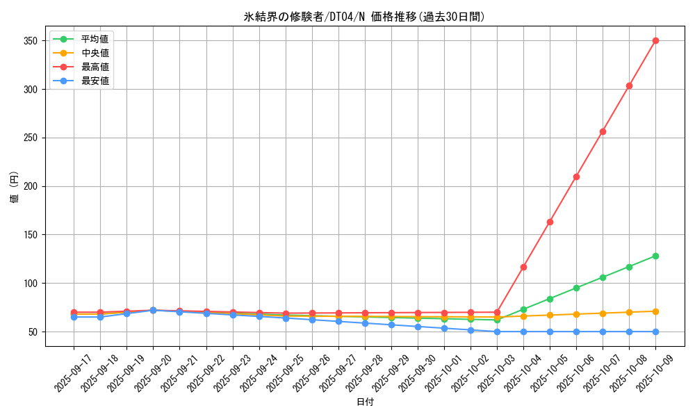 card_10016_series_23005_rarity_1_graph
