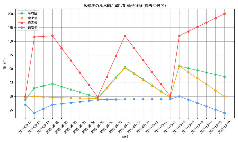 card_10017_series_1880_rarity_1_graph