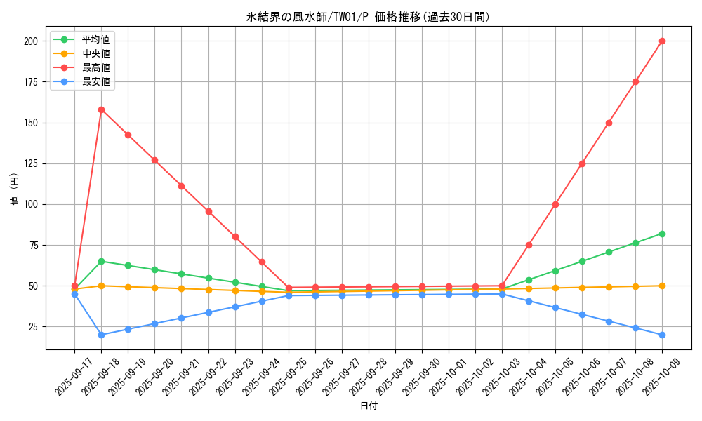 card_10017_series_1880_rarity_2_graph