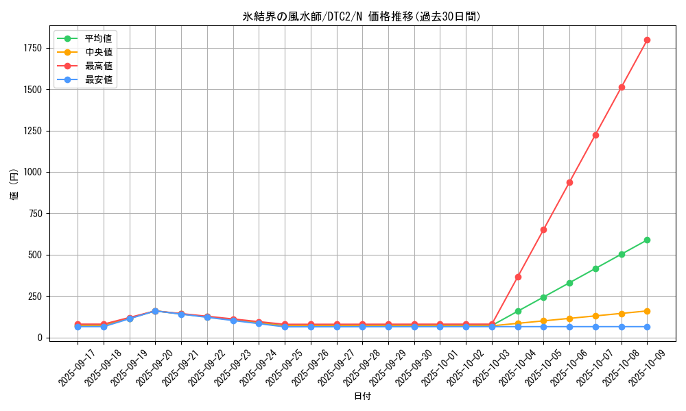 card_10017_series_19333_rarity_1_graph