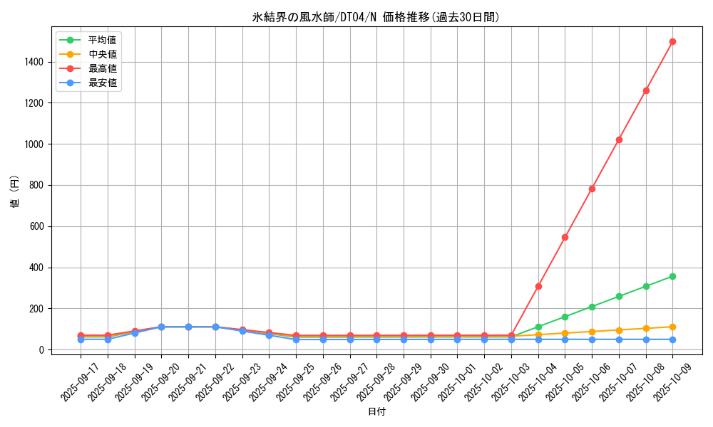 card_10017_series_23005_rarity_1_graph