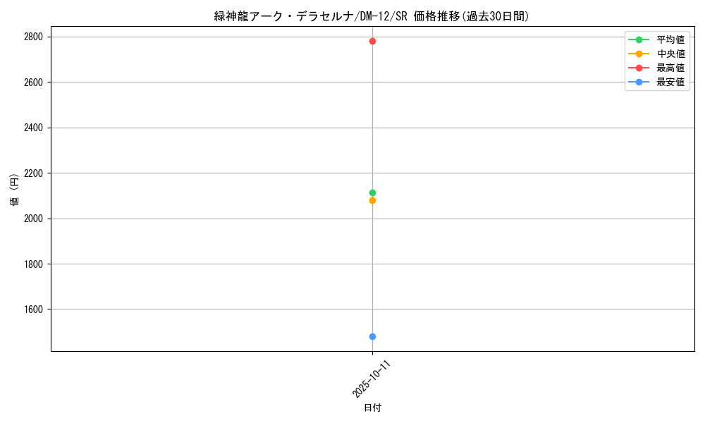 card_100181_series_65690_rarity_101779_graph