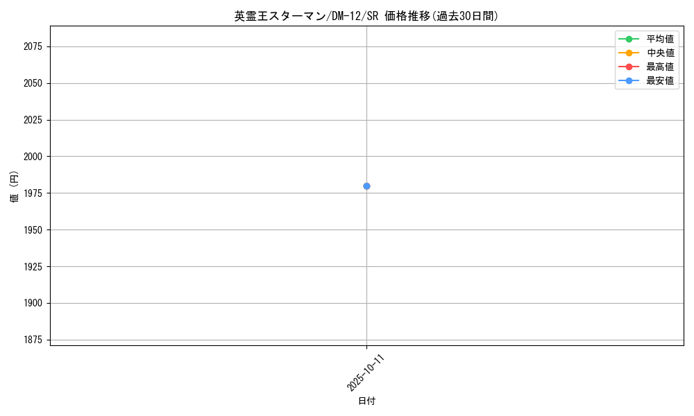 card_100182_series_65690_rarity_101779_graph