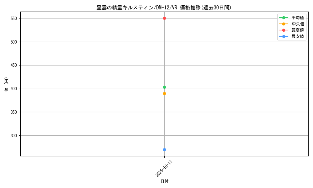 card_100186_series_65690_rarity_101809_graph