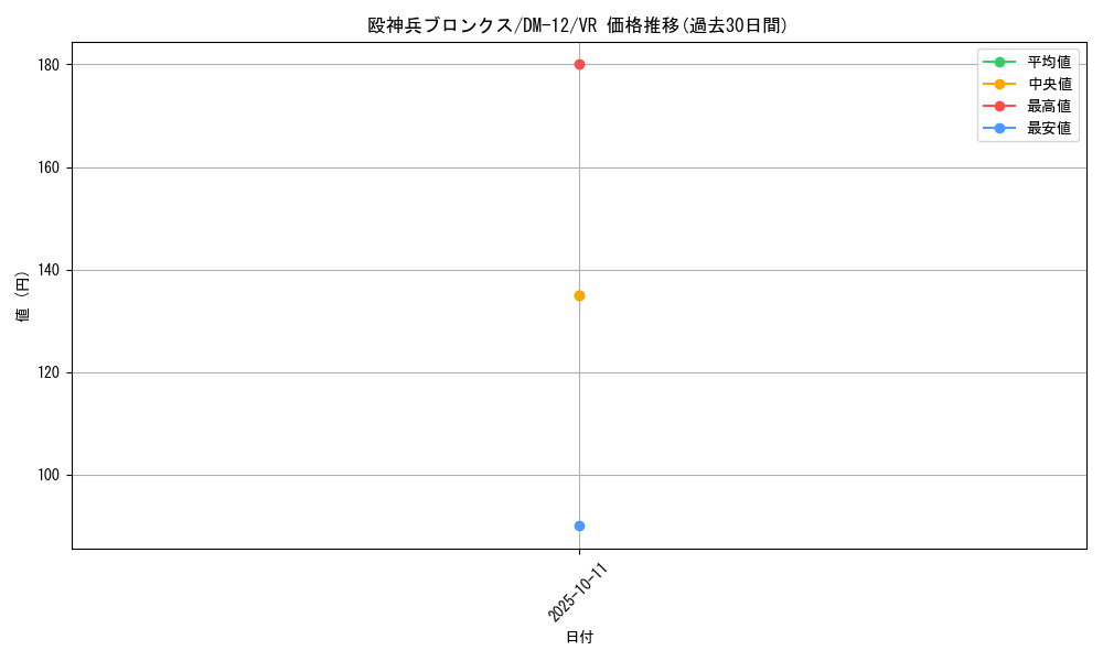 card_100189_series_65690_rarity_101809_graph
