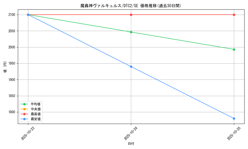card_10018_series_19333_rarity_5_graph
