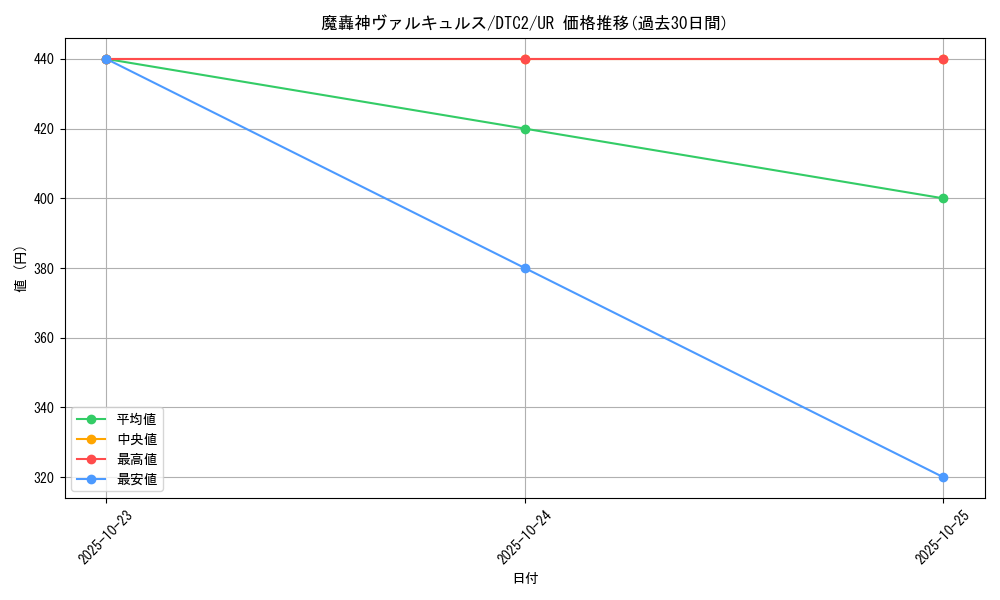 card_10018_series_19333_rarity_7_graph